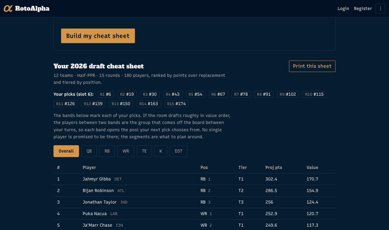 A built cheat sheet, with the picks the chosen draft slot owns marked across the board