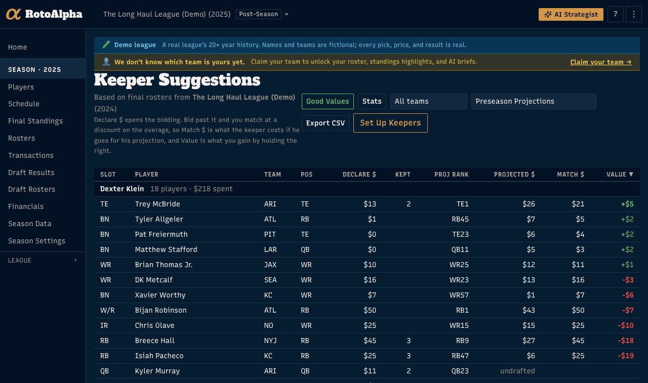 The Keeper Suggestions page, pricing each rostered player under the league's keeper mechanic and sorting by the value it buys